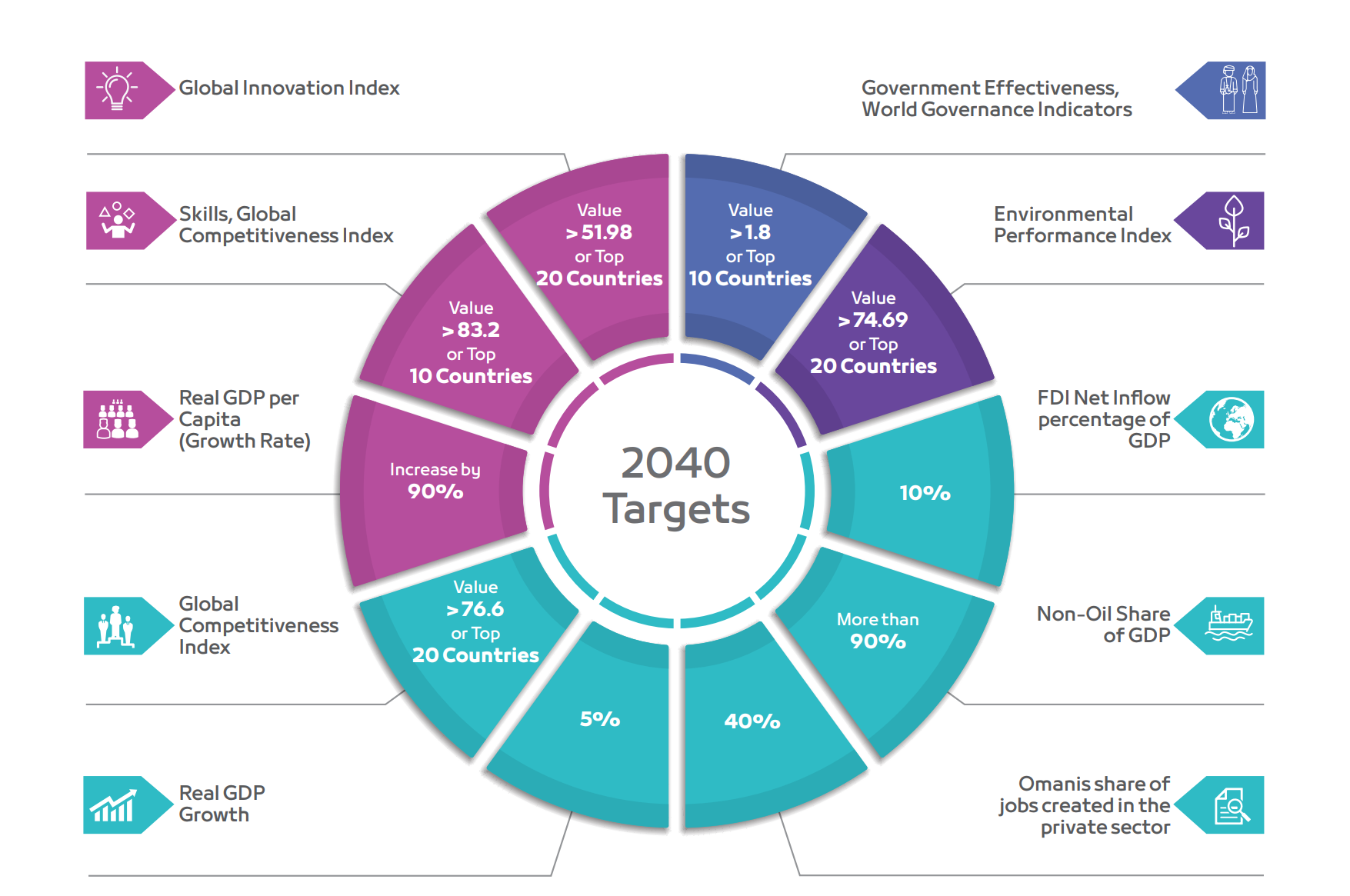 Issues accessing. Oman Vision 2040. Бизнес модель инфографика. Менеджер инфографика. Диаграмма Covid.